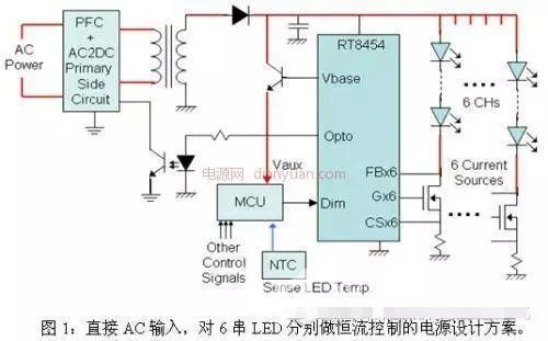 LED路灯的解决方案对比