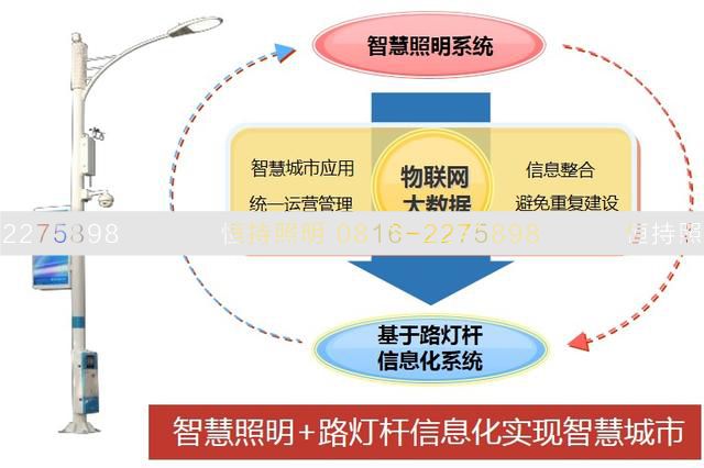 二、智慧路灯系统集成设计