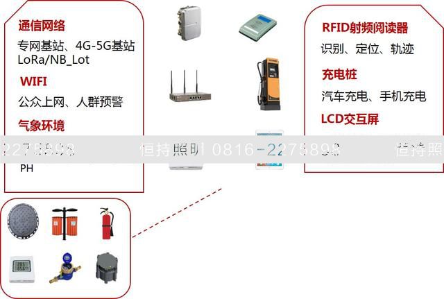 三、管理平台功能设计