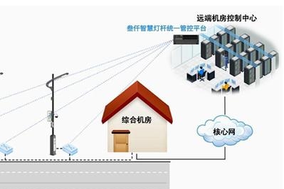 智慧路灯杆应用背景：江西上饶市的智慧城市新型基础设施建设